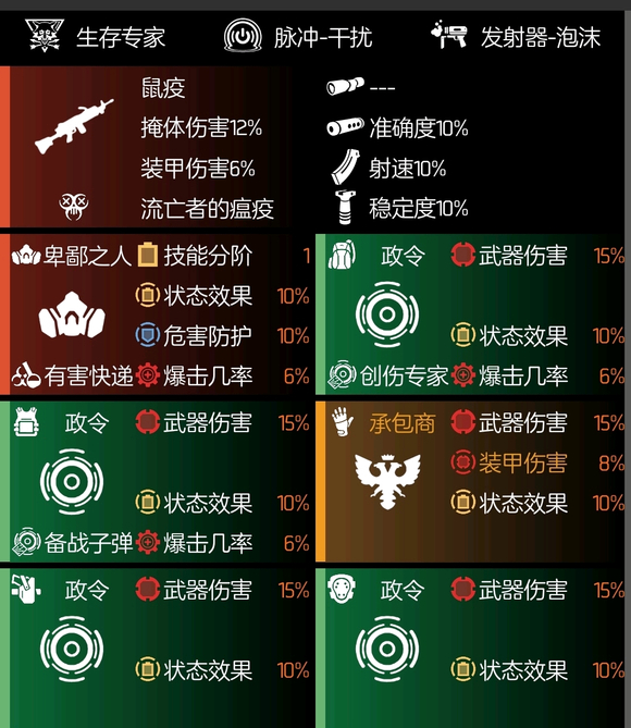 全境封锁2全火鼠疫政令配装攻略