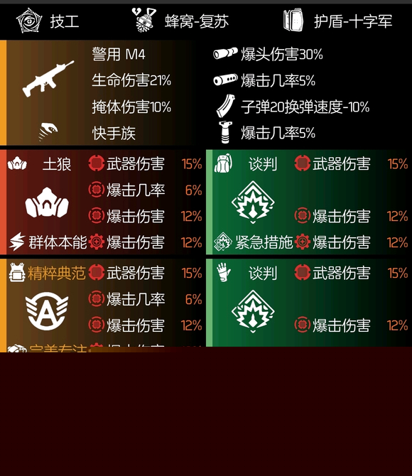 全境封锁2全火道奇谈判配装攻略