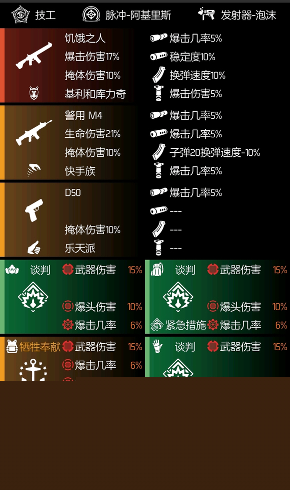 全境封锁2全火道奇谈判配装攻略