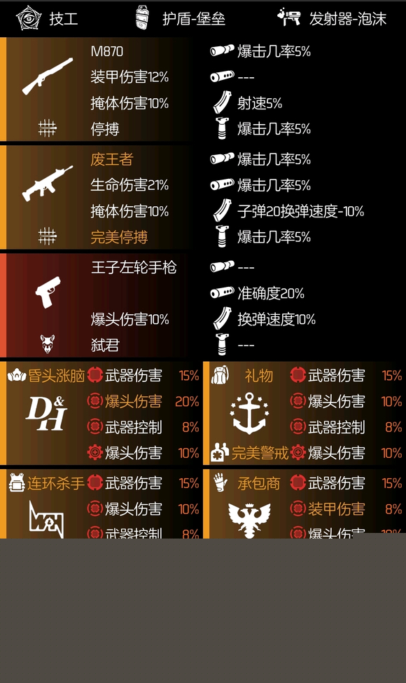 全境封锁2全火道奇王子猎头配装攻略
