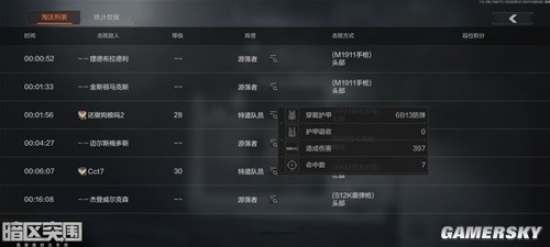 暗区突围农场伪装搜集攻略 农场伪装怎么搜集物资