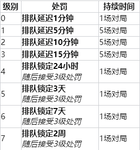 《英雄联盟》裁决之镰是什么？裁决之镰内容一览