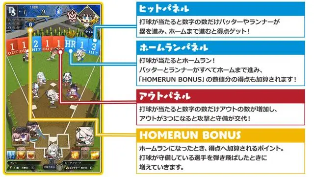 《FGO》愚人节棒球小游戏怎么玩 2023愚人节棒球小游戏玩法介绍