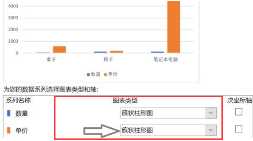 Excel怎么绘制柱形折线图-Excel绘制柱形折线图的方法