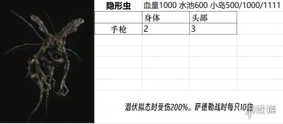 《生化危机4重制版》boss图鉴大全 敌人弱点是什么?