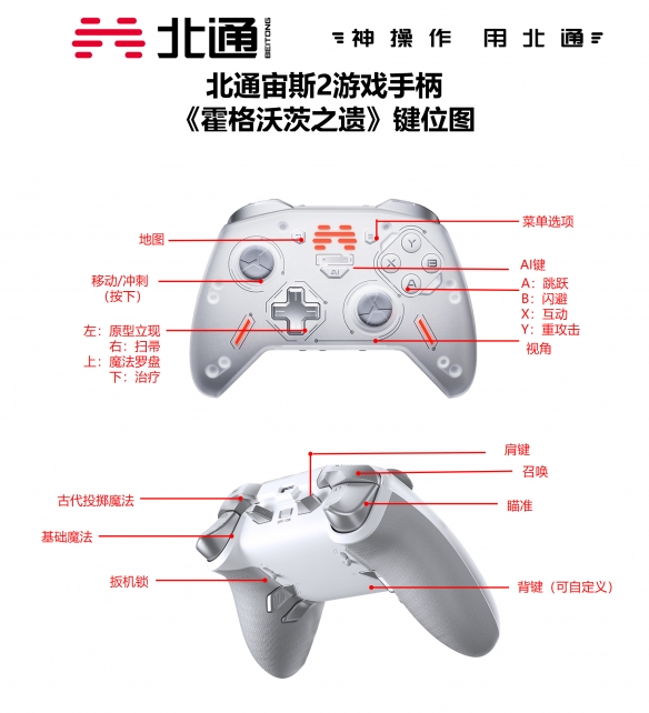 《霍格沃兹之遗》手柄按键有哪些？北通宙斯2手柄按键功能介绍