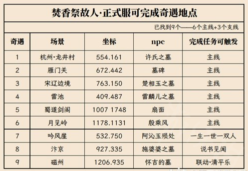 《逆水寒》清明活动奇遇地点在哪？老兵服清明活动奇遇位置介绍