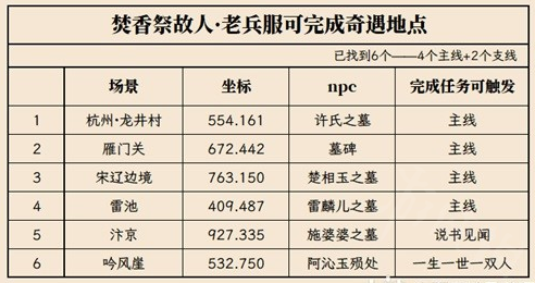 《逆水寒》清明活动奇遇地点在哪？老兵服清明活动奇遇位置介绍