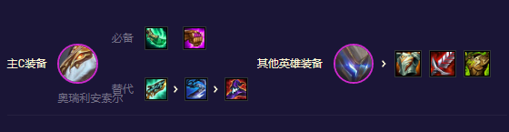 《云顶之弈》双龙机甲怪兽流分享  双龙机甲怪兽流怎么玩？