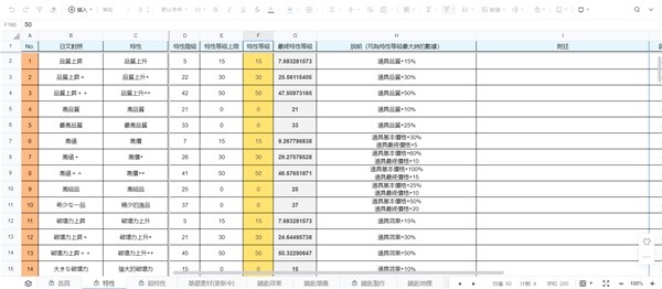 《莱莎的炼金工房3》种四属性风险加成方法