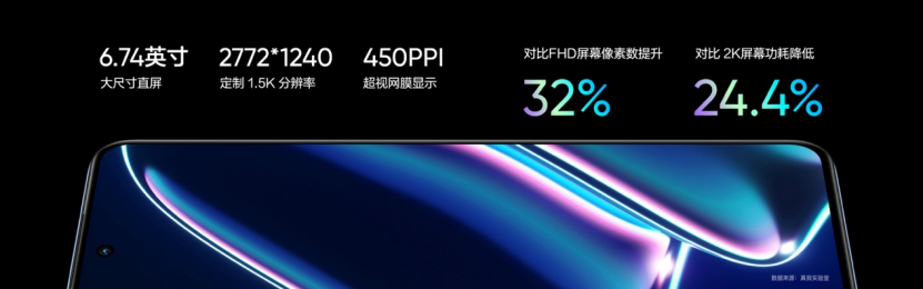 满血玩家，时刻高能！真我GT Neo5 SE正式发布，1999元起售