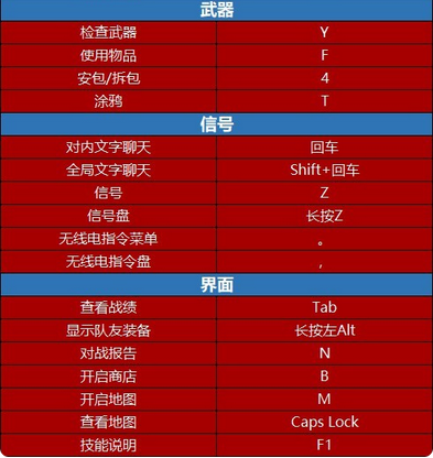 无畏契约默认键位说明 瓦罗兰特操作按键一览