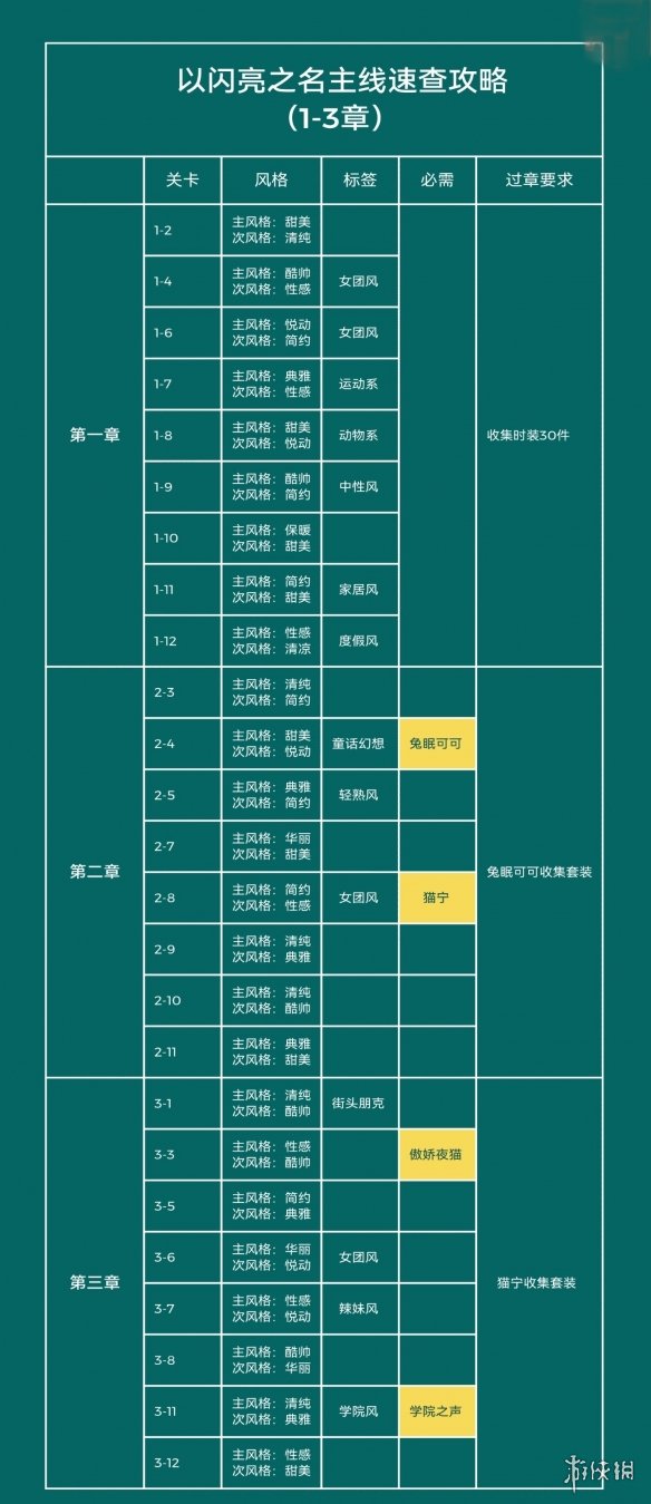 《生化危机4重制版》支线有哪些？ 全支线任务一览