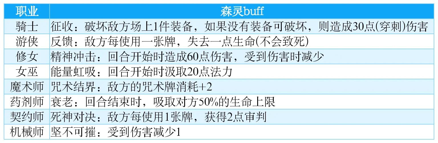 月圆之夜森灵debuff有哪些 月圆之夜全职业森灵buff介绍