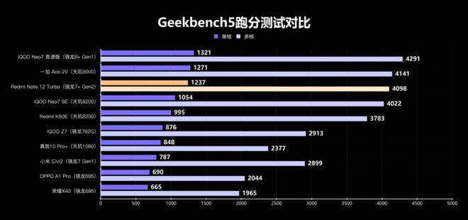 第二代骁龙7 +和AI的组合拳，高通这次又稳了!