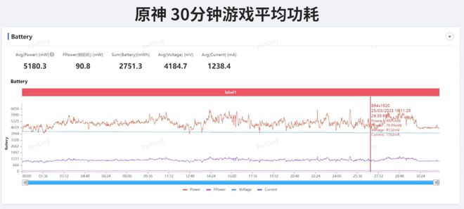第二代骁龙7 +和AI的组合拳，高通这次又稳了!