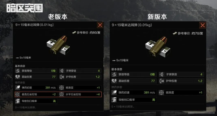 暗区突围黑门版本调整了哪些子弹 黑门版本子弹的属性调整介绍