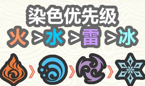 《原神》3.5版砂糖使用指南
