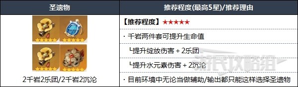 《原神》妮露圣遗物武器及阵容推荐 3.6妮露怎么配队