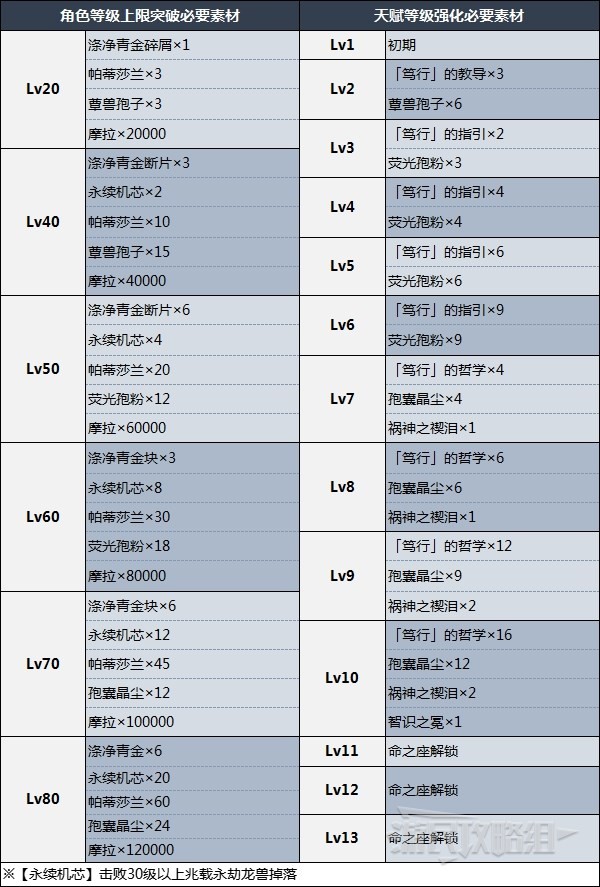 《原神》妮露圣遗物武器及阵容推荐 3.6妮露怎么配队