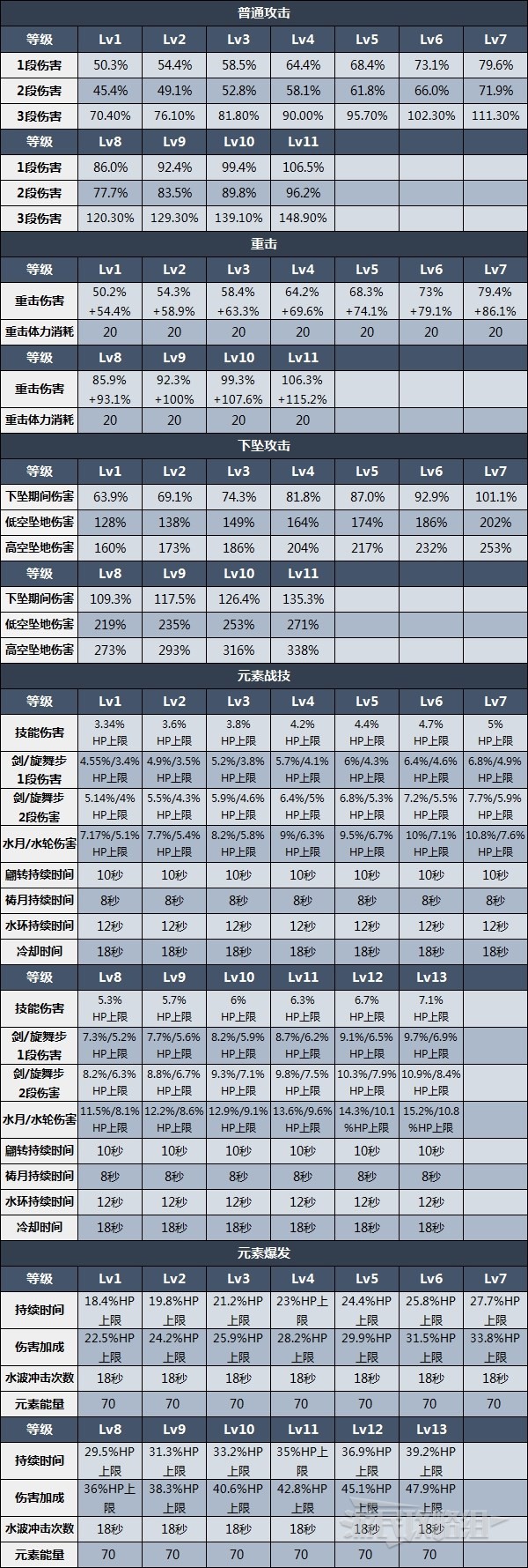 《原神》妮露圣遗物武器及阵容推荐 3.6妮露怎么配队