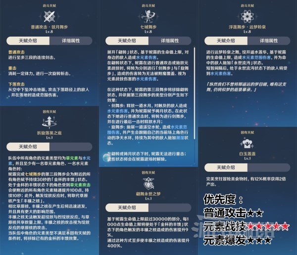 《原神》妮露圣遗物武器及阵容推荐 3.6妮露怎么配队
