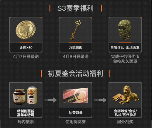《暗区突围》全新版本“黑门”今日上线! 注册用户突破5000万!