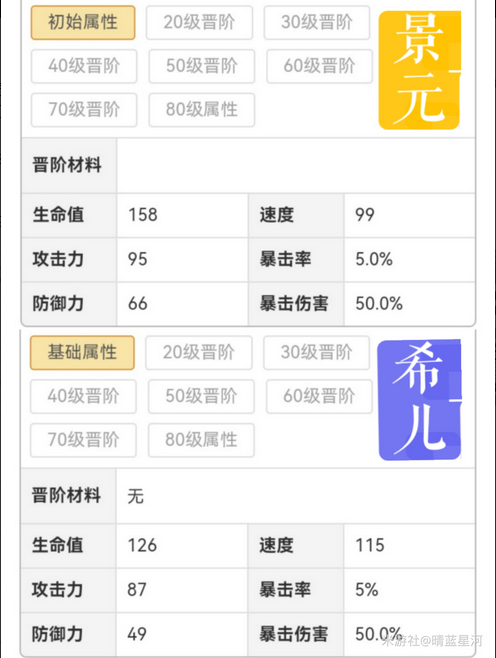 崩坏星穹铁道景元和希儿抽谁比较好 景元和希儿抽取建议分享