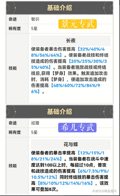 崩坏星穹铁道景元和希儿抽谁比较好 景元和希儿抽取建议分享
