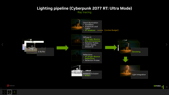 《赛博朋克2077》将推出“光线追踪：Overdrive 模式” DLLS 3+全景光追尽享赛博风光