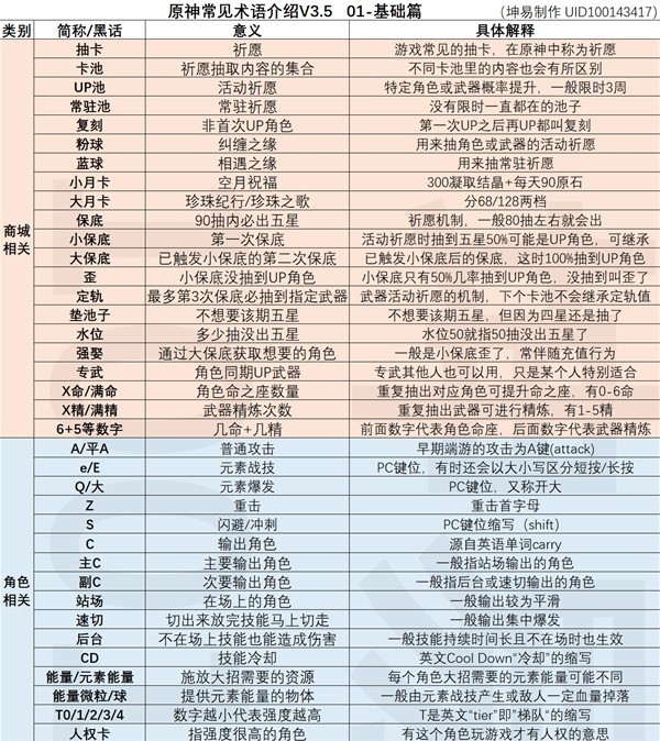 《原神》常见黑话术语解释
