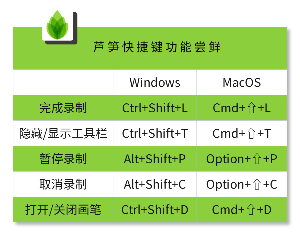 芦笋如何隐藏录制工具栏-芦笋隐藏录制工具栏的方法