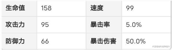 崩坏星穹铁道景元角色厉害吗 五星角色景元属性一览