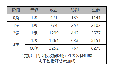 《白夜极光》玛吉怎么样 玛吉角色面板与装备技能数据一览