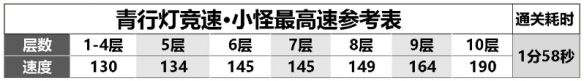 《永劫无间》勇闯险境活动怎么玩？活动玩法及规则一览