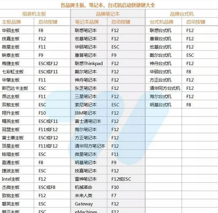 优启通如何制作启动U盘装系统-优启通制作启动U盘装系统的方法