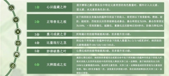 《原神》纳西妲武器搭配分享  纳西妲怎么培养？