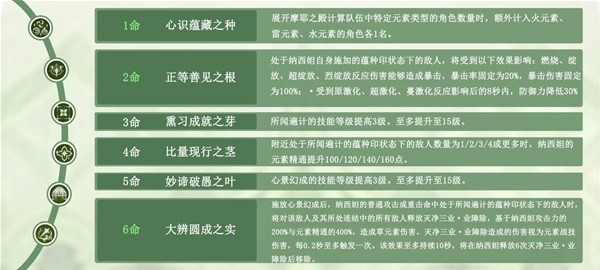 《原神》纳西妲武器及圣遗物搭配参考