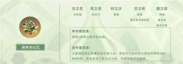 《原神》纳西妲武器及圣遗物搭配参考