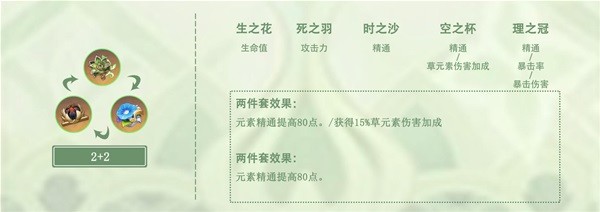 《原神》纳西妲武器及圣遗物搭配参考