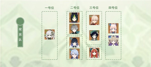 《原神》纳西妲武器及圣遗物搭配参考