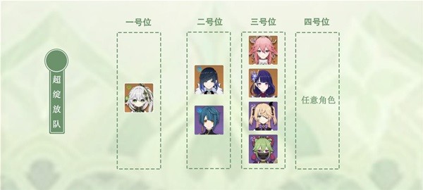 《原神》纳西妲武器及圣遗物搭配参考
