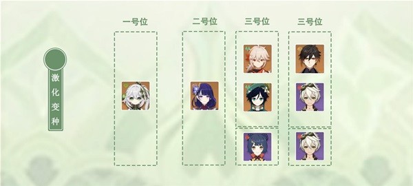 《原神》纳西妲武器及圣遗物搭配参考