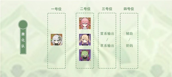 《原神》纳西妲武器及圣遗物搭配参考