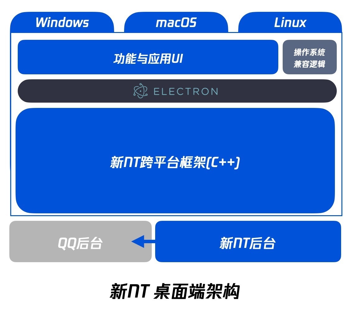 腾讯QQ将升级为全新QQ 9版本,预约已开启