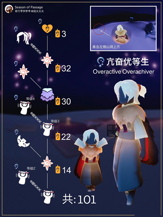 光遇夜行季亢奋优等生先祖兑换图 新季节亢奋优等生先祖攻略