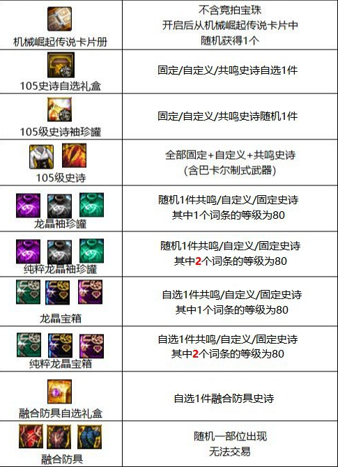 dnf巴卡尔通关奖励