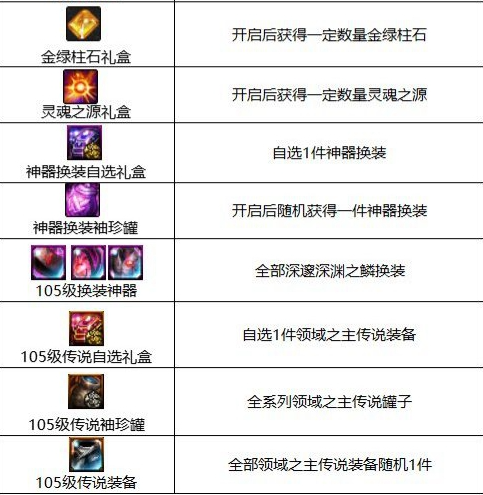 dnf巴卡尔通关奖励