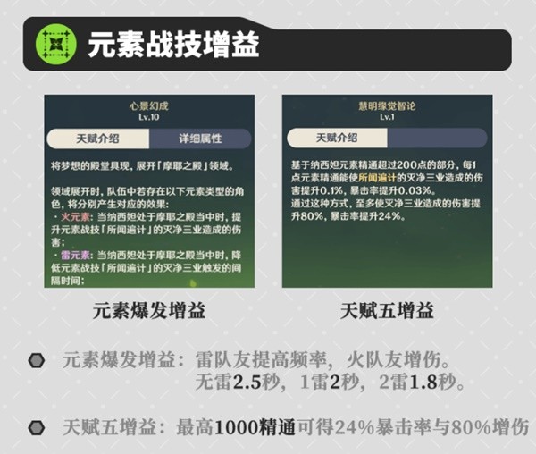 《原神》3.6版纳西妲详细配队攻略 纳西妲各体系队伍搭配推荐