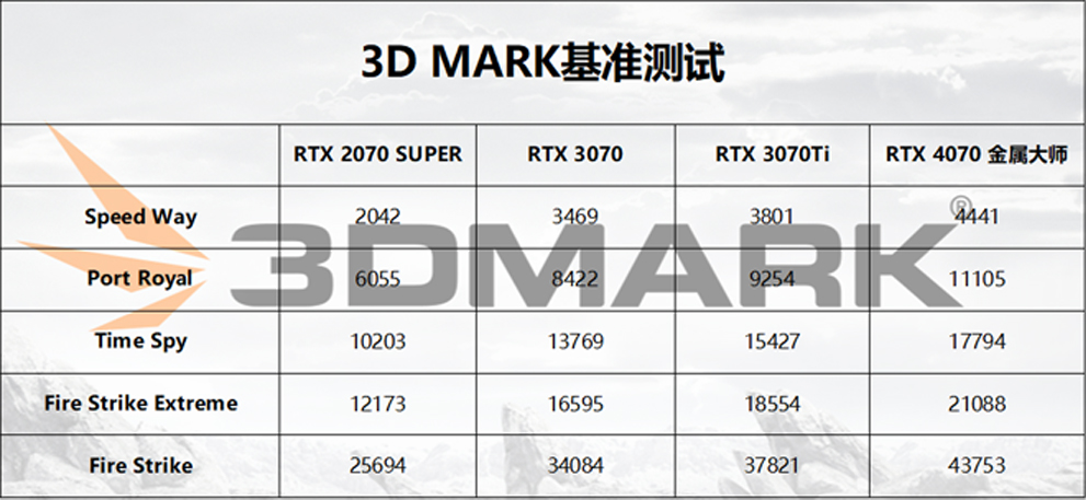 40系光追升级首选！影驰 GeForce RTX™ 4070评测开箱